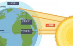 ץס�ﶬ���׻ƽ��ڣ�hfp���׻���ϵ�а����������